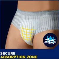 Men Protective Incontinence Underwear