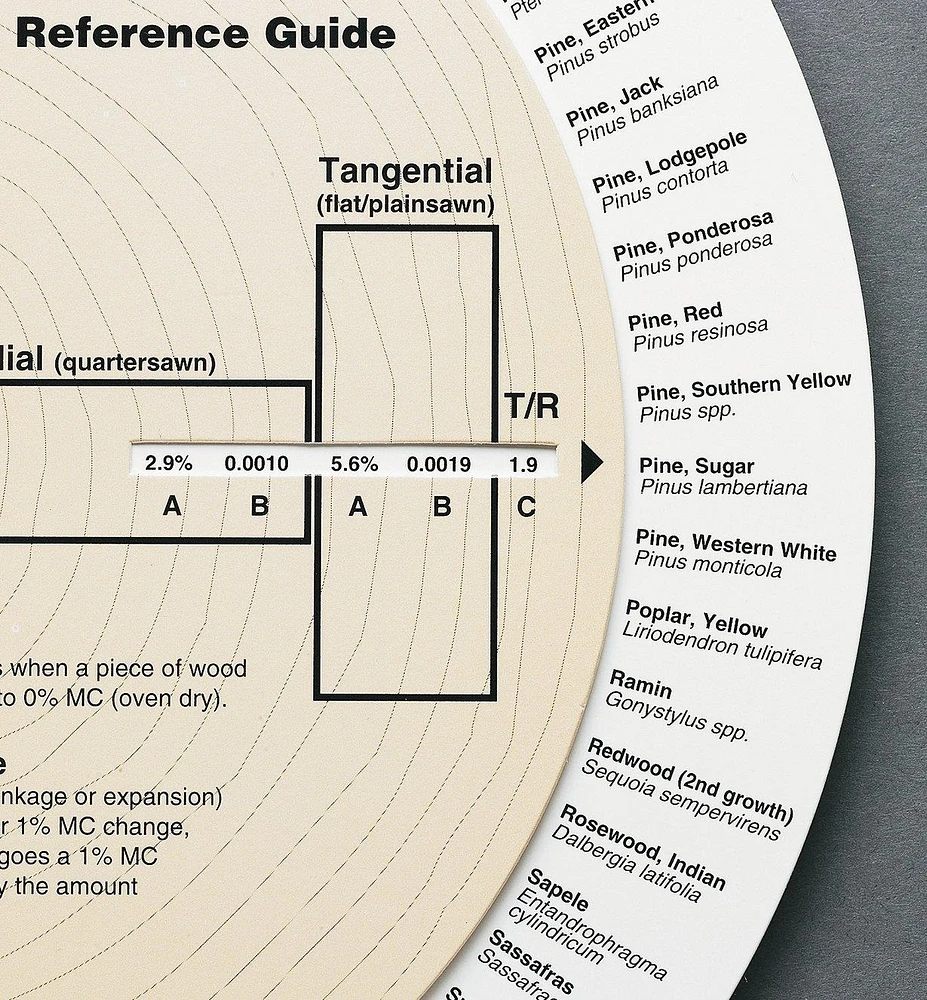 Lee Valley Wood Movement Reference Guide