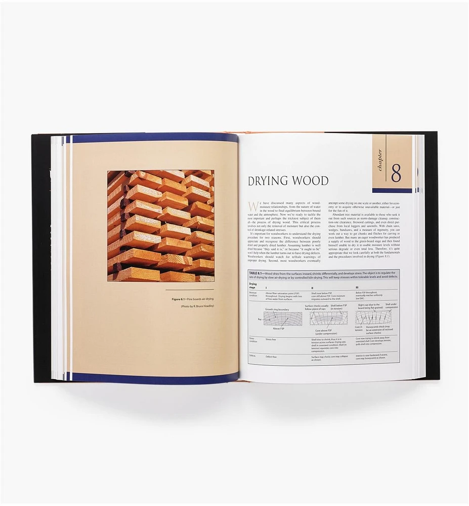 Understanding Wood