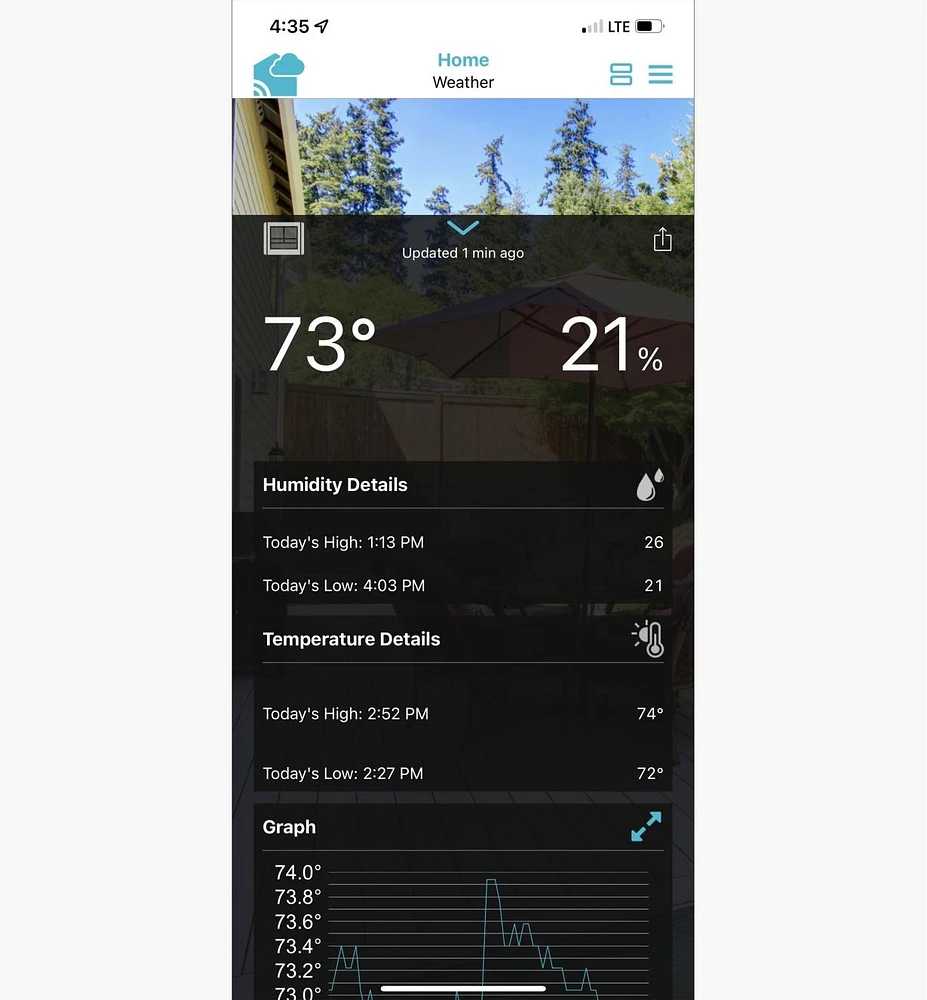 Wi-Fi Forecasting Weather Station