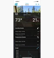 Wi-Fi Forecasting Weather Station