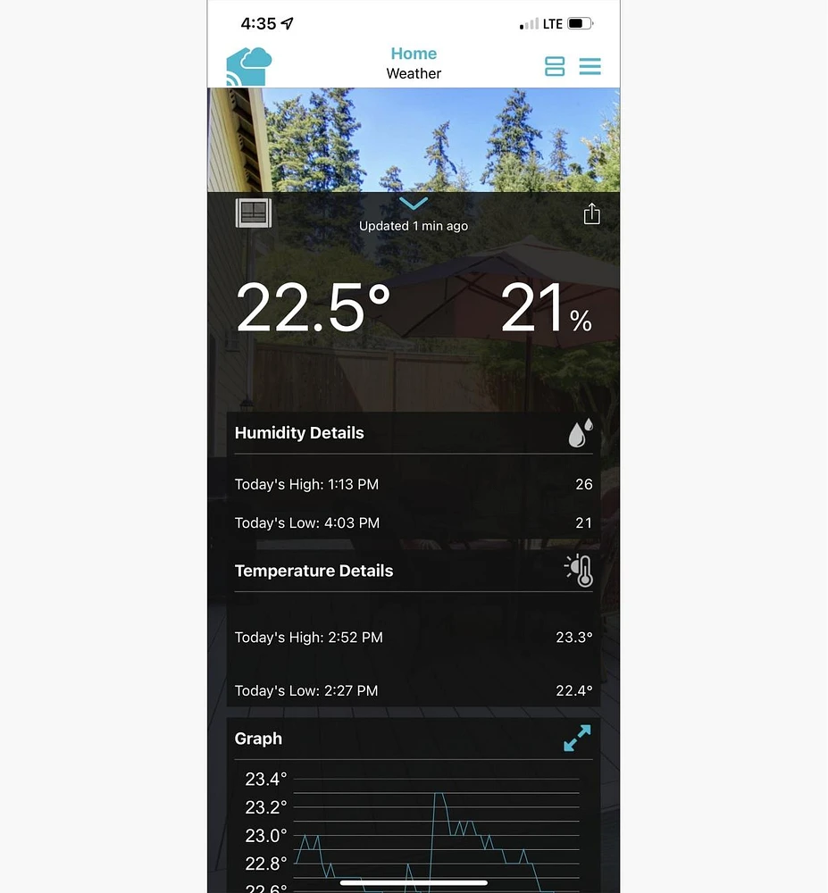 Wi-Fi Forecasting Weather Station