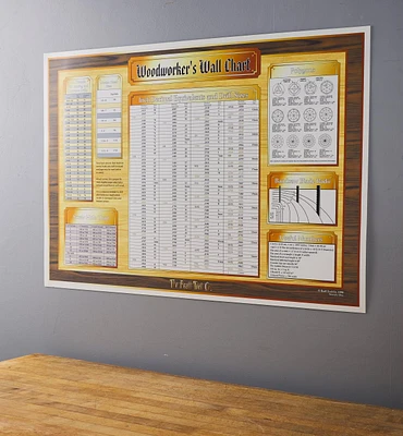 Beall Woodworker's Wall Chart