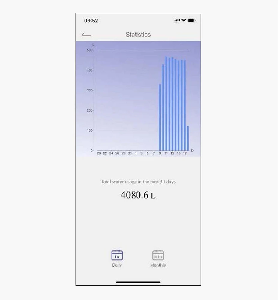 Borne et minuterie d'arrosage Wi-Fi à une zone