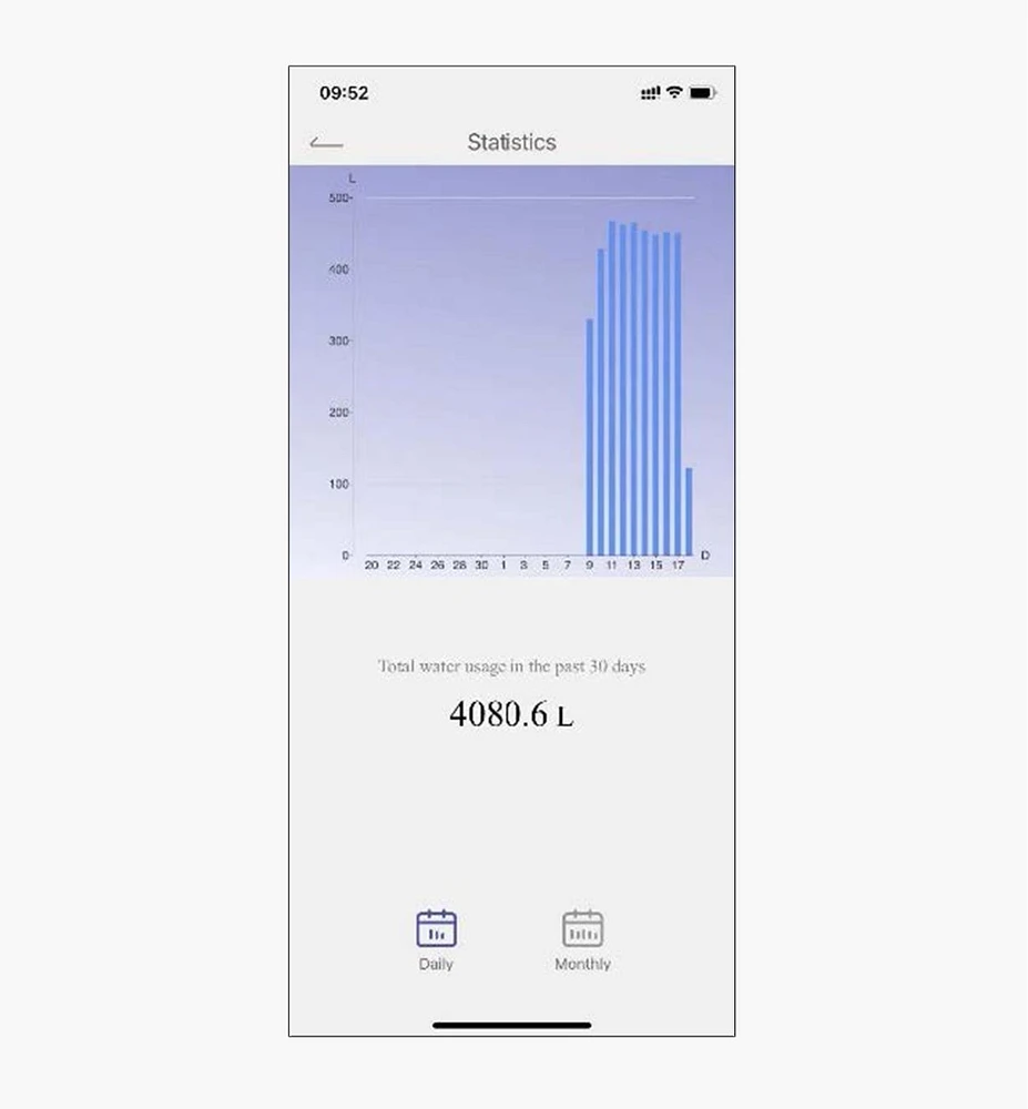 Borne et minuterie d'arrosage Wi-Fi à deux zones