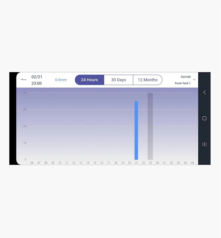 Wi-Fi Rain Gauge