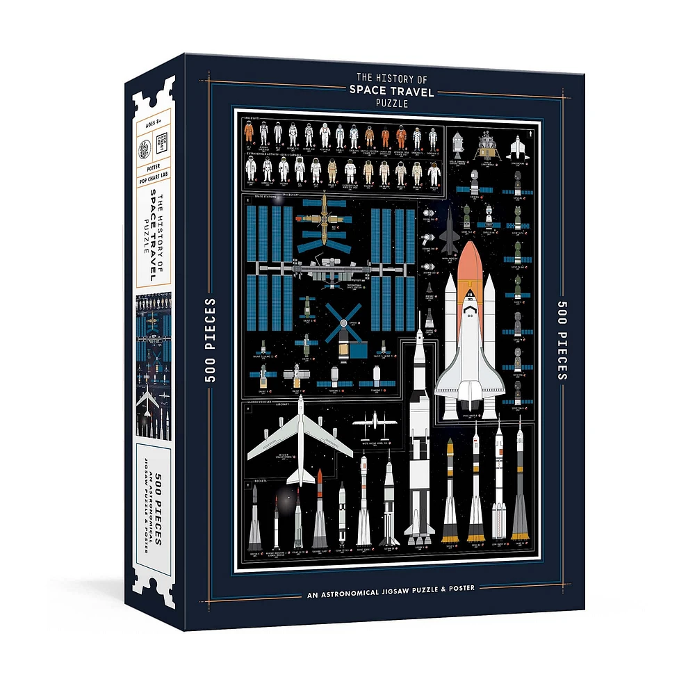 History of Space Travel Puzzle | West Elm