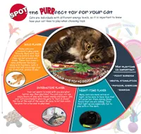 Spot - Cat Toy - Interactive Spin About Laser & Treat Dispenser