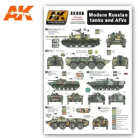 AK-806 1/35 Modern Russian Tanks and AFVs decals