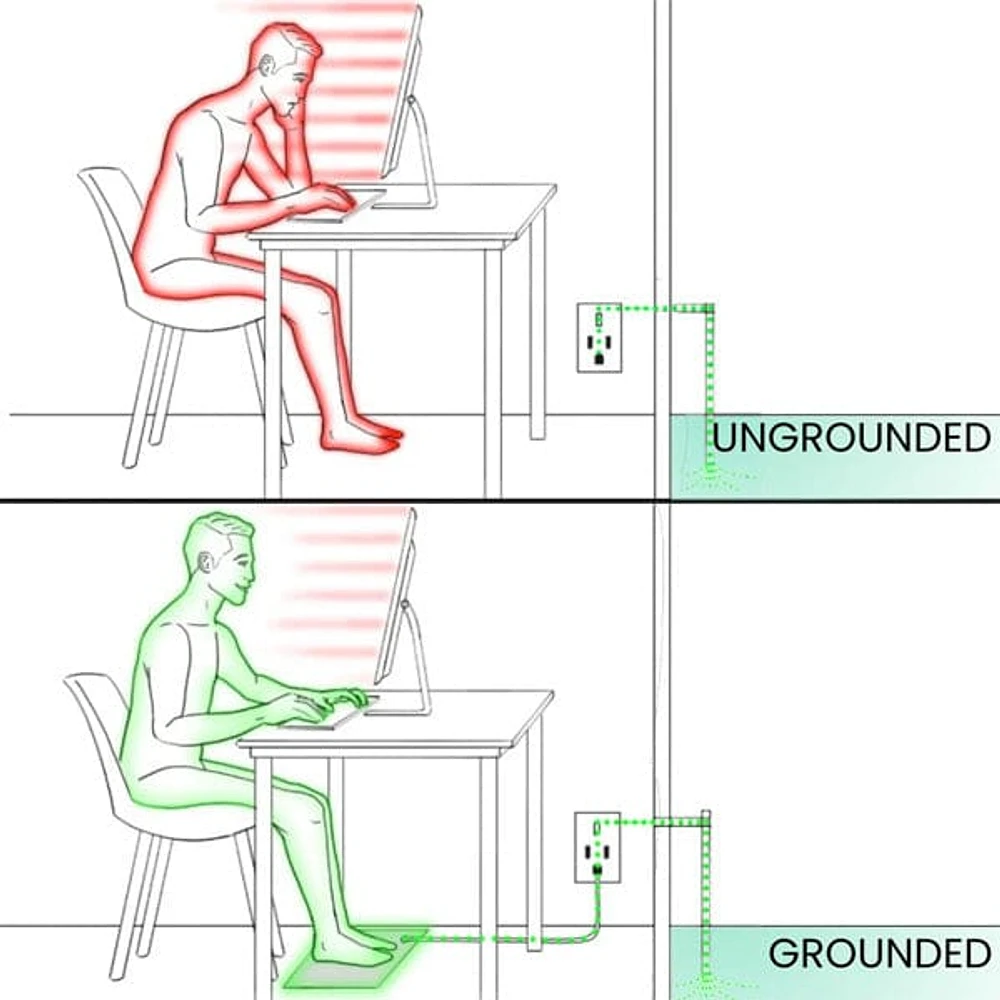 Quantum™ Grounding Mat