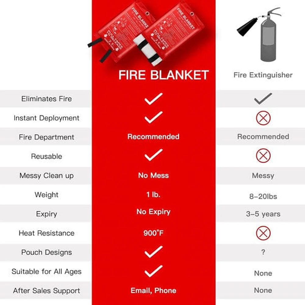 Emergency Fibreglass Certified Fire Blanket (1pc)