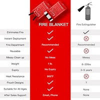 Emergency Fibreglass Certified Fire Blanket (1pc)