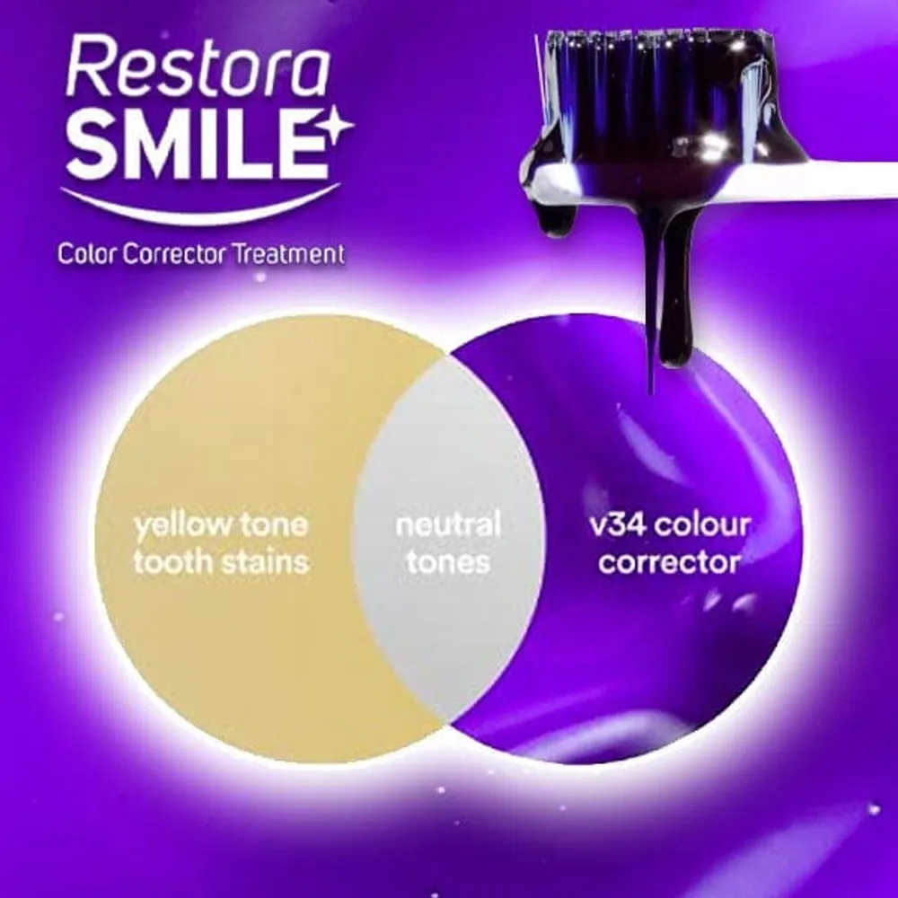 RestoraSMILE (30mL) | Color Corrector Treatment For Whiter Teeth