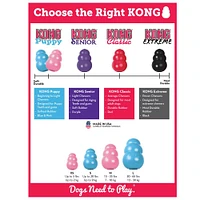 KONG - Dog Toy - Puppy Kong