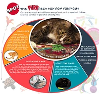 Spot - Cat Toy - Interactive Spin About Laser & Treat Dispenser