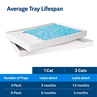 PetSafe - Scoopfree Litter Refill Tray