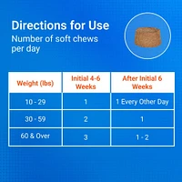 Cosequin - Soft Chews for Senior Dogs - Joint Support Supplement with Glucosamine for Mobility & Comfort