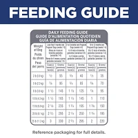 Science Diet - Small & Mini Breed Puppy Dry Dog Food for Healthy Growth & Development – Chicken & Brown Rice Recipe