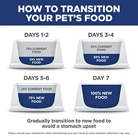 Science Diet - Small & Mini Breed Adult Dry Dog Food – Chicken & Brown Rice Recipe – Supports Digestion