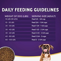 Dry Dog Food - Grain Free Limited Ingredient with Probiotics