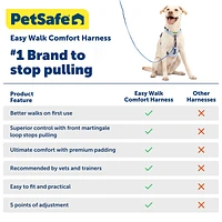 PetSafe - No Pull Easy Walk® Comfort Dog Harness - Padded Adjustable Front & Back Clip for Training & Control