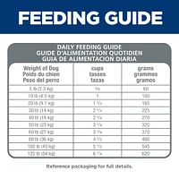 - Adult Dry Dog Food Small Bites For Healthy Mobility – Chicken,  Brown Rice,  & Barley Recipe – Supports Joint Health