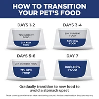 Science Diet - Light Adult Dry Dog Food For Healthy Weight Management – Chicken,  Barley & Rice Recipe – Supports Lean Muscle