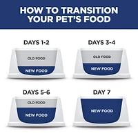 Science Diet - Small & Mini Breed Puppy Dry Dog Food for Healthy Growth & Development – Chicken & Brown Rice Recipe