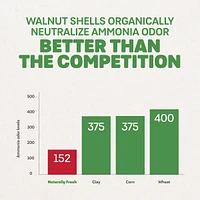 Naturally Fresh - Clumping Walnut Shell Cat Litter - Low Dust & Superior Odor Control - Multi Cat