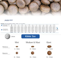 - Dry Puppy Food - Lamb & Blueberry Mini Puppy