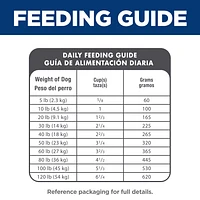 Science Diet - Adult Dry Dog Food – Chicken & Barley Recipe – Supports Digestive Health