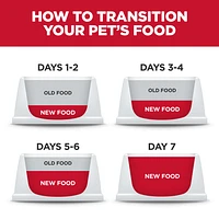 Science Diet - Puppy Dry Dog Food for Healthy Growth & Development – Chicken Recipe