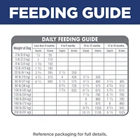 - Large Breed Puppy Dry Dog Food for Healthy Growth & Lean Muscle Support – Chicken Recipe