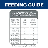 Science Diet - Adult Dry Cat Food For Sensitive Stomach & Skin – Chicken & Rice Recipe – Supports Digestion
