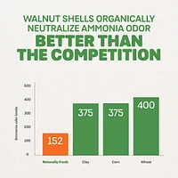 Naturally Fresh - Quick Clumping Walnut Shell Cat Litter - Herbal Attraction Formula - Kittens,  Seniors & Fussy Cats