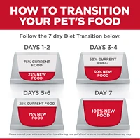 Science Diet - Adult Dry Dog Food Perfect Weight & Lean Muscle Support – Chicken Recipe