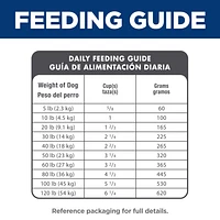 Science Diet - Adult Dry Dog Food Small Bites – Chicken & Barley Recipe – Supports Digestion & Immune Health