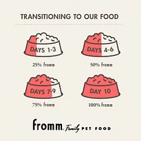 Fromm - Dry Dog Food - Large Breed Adult - Chicken Recipe