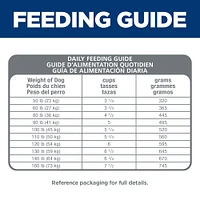 Science Diet - Large Breed Adult Dry Dog Food for Sensitive Stomach & Skin – Chicken & Barley Recipe – Supports Digestion