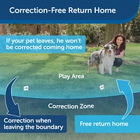 PetSafe - Stay & Play® Wireless Dog Fence - No Wire Setup,  Adjustable Boundary Up to 3/4 Acre,  Waterproof & Rechargeable Collar
