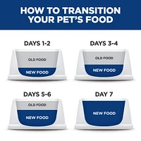 Science Diet - Light Adult Dry Cat Food for Hairball Control & Weight Management – Chicken Recipe