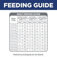 Science Diet - Puppy Dry Dog Food Small Bites for Healthy Growth & Development – Chicken & Brown Rice Recipe