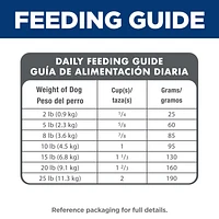 Science Diet - Small & Mini Breed Adult Dry Dog Food – Chicken & Brown Rice Recipe – Supports Digestion
