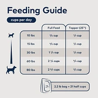 - Gently Air Dried Dog Food – Grain Free & High Protein Raw Nutrition – Beef Recipe