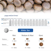 Farmina - Dry Puppy Food