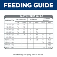 Science Diet - Kitten Dry Cat Food for Healthy Growth & Development – Chicken Recipe