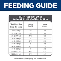 Science Diet - Mature Adult 7+ Dry Dog Food Small Bites for Healthy Aging & Lean Muscle – Chicken Recipe