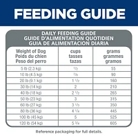 Science Diet - Adult Dry Dog Food For Sensitive Stomach & Skin – Chicken & Barley Recipe