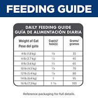Adult Dry Cat Food for Indoor Cats – Chicken Recipe – Supports Healthy Digestion