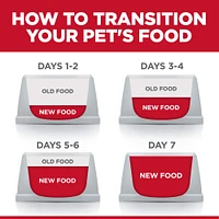 Science Diet - Large Breed Adult Dry Dog Food for Sensitive Stomach & Skin – Chicken & Barley Recipe – Supports Digestion